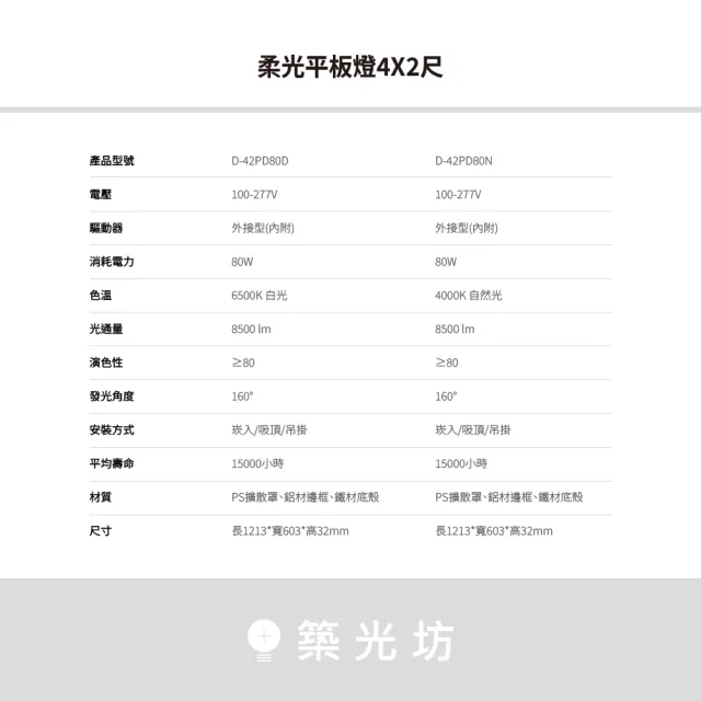 【DanceLight 舞光】2入｜4×2尺 80W LED柔光平板燈 輕鋼架面板燈 直下式 高亮度 辦公室燈具