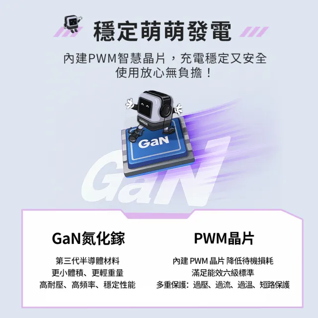 【綠聯】小機器人 65W 2C1A GaN氮化鎵充電器 粉紫色(快充頭/充電頭/PD/PPS/QC協議)