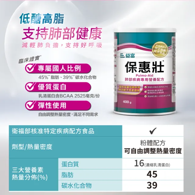 【益富】保惠壯-肺部疾病專用營養配方 400g(100%高品質乳清蛋白)