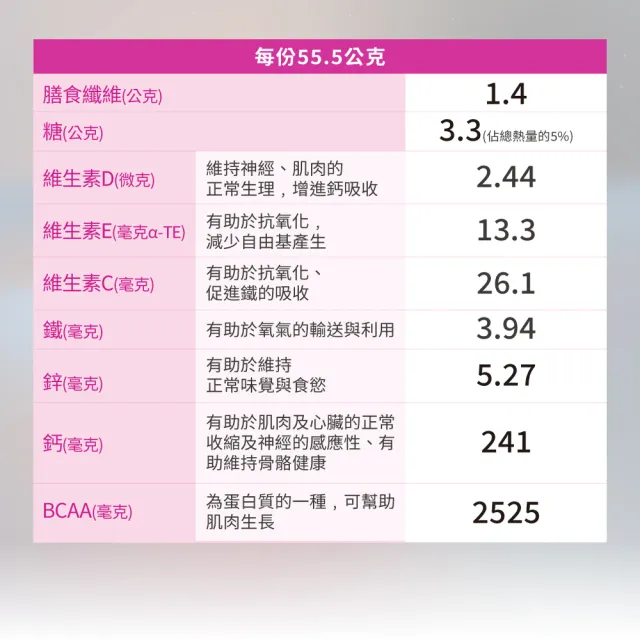 【益富】保惠壯-肺部疾病專用營養配方 400g(100%高品質乳清蛋白)