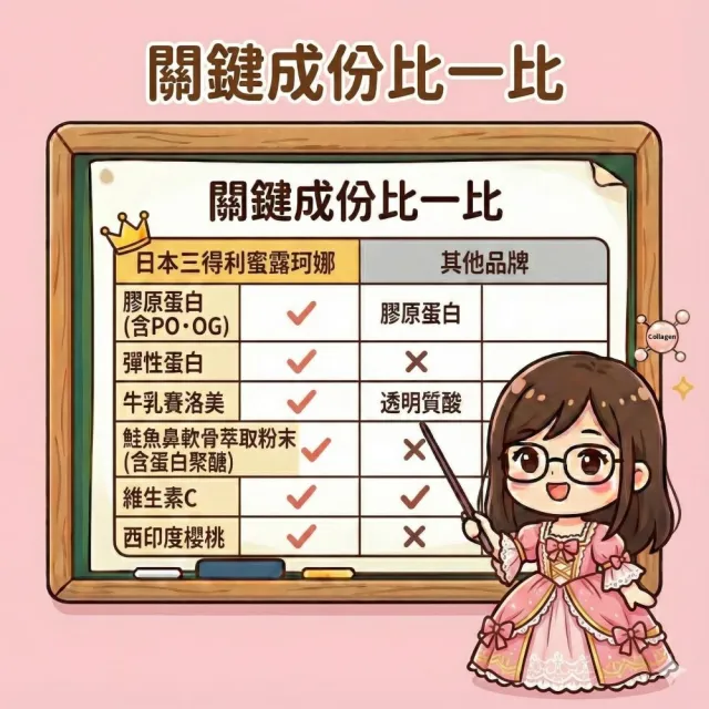 【Suntory 三得利】Milcolla 蜜露珂娜膠原蛋白60日 (1盒+30包(共60包) )