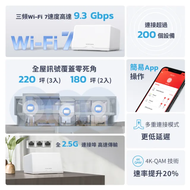 【Mercusys 水星】Wi-Fi7 BE9300三頻2.5G真Mesh無線網路網狀路由器分享器(支援AI筆電/透天/Halo H47BE三入)