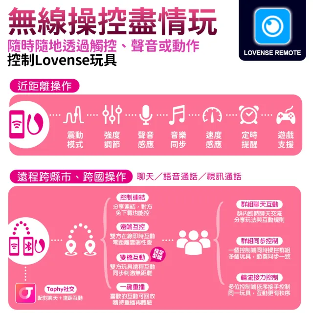 【Lovense】LUSH 3 華裔女神 穿戴智能跳蛋(情趣職人 情趣按摩棒 情趣用品 女生自慰器)