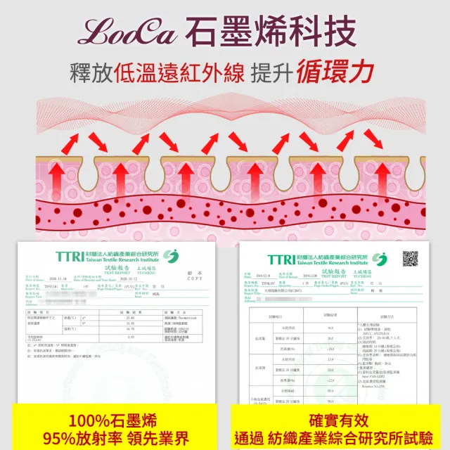 【LooCa】獨家★台灣製100%石墨烯遠紅外線能量被(循環被/吸濕排汗/健康抑菌)