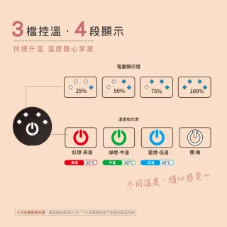 【台隆手創館】FUGU BEAUTY 熱敷眼罩 充電款