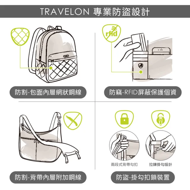 【Travelon】美國 Roam雙層兩用防盜後背包 多色任選 / 防盜斜背包 後背側背兩用 RFID