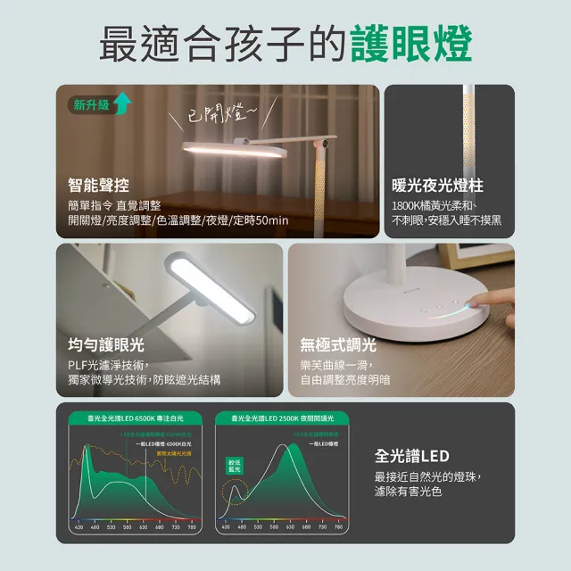 【喜光全光譜】樂芙白2.0 智能聲控護眼檯燈(呼叫喜光馬上給你護眼好光 諾貝爾雙院長推薦)