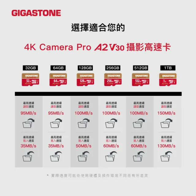 【GIGASTONE 立達】4K Camera Pro microSDXC UHS-Ⅰ U3 A2V30 256GB攝影高速記憶卡(支援GoPro/DJI)