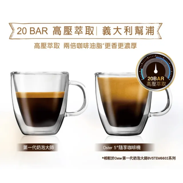 【Oster】奶泡大師二代★5+隨享義式咖啡機  義式/膠囊兩用(福利品-保固1年)