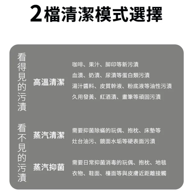 【R.H 獵戰】高溫蒸氣清潔機 高壓蒸汽清洗機 廚房油煙去污 殺菌消毒 除螨多功能蒸氣機
