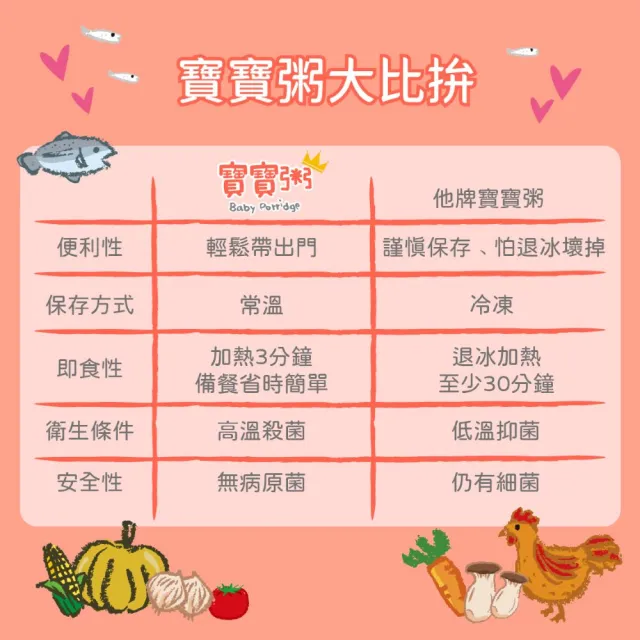 【飯友】南瓜小雞寶寶粥 150gX4入/盒
