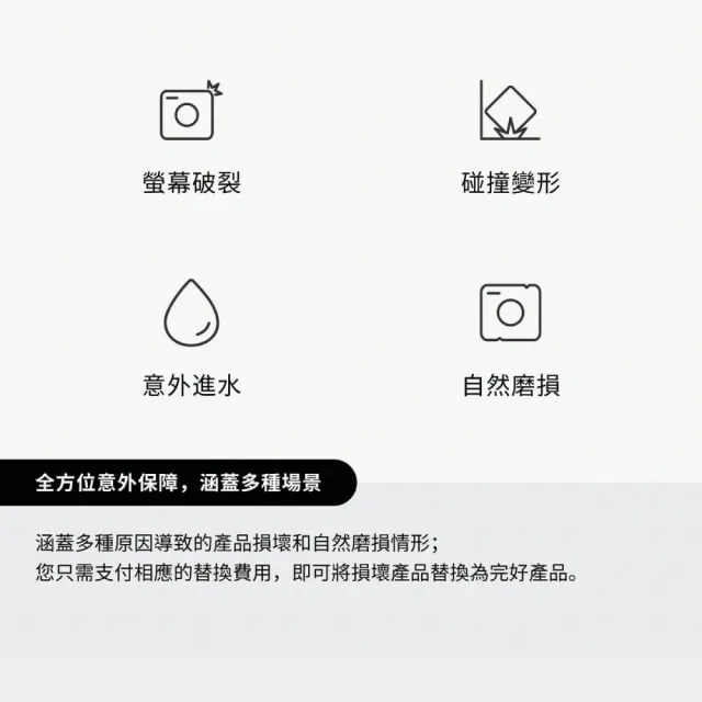 【DJI】DJI Care Refresh RS5-2年版(聯強國際貨)
