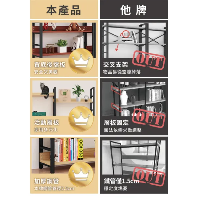 【慢慢家居】預計7/29前出貨 層板可調-高品質多功能五層落地置物架(w80xd30xh182cm)