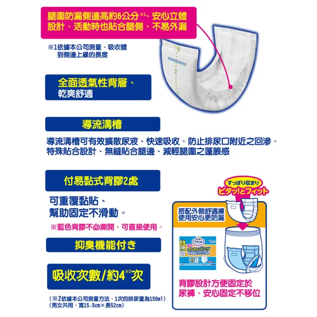 【日本大王】愛適多 貼合超安心褲型專用尿片_4次吸收_28片/包(8包/箱 箱購)