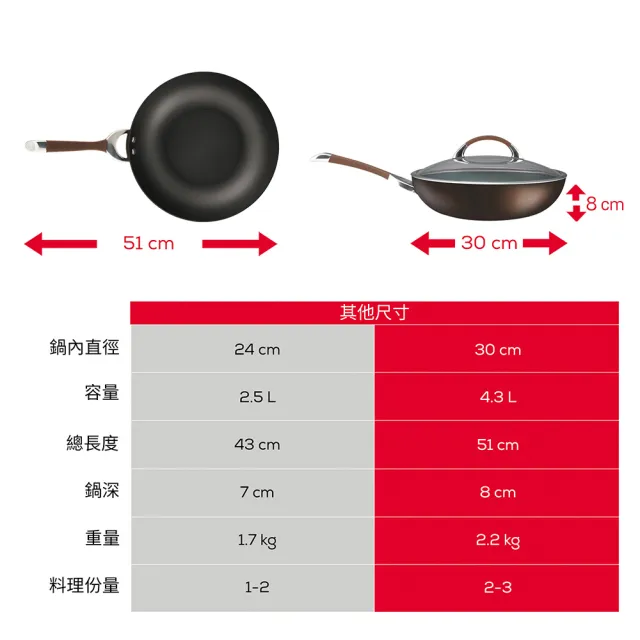 【MEYER 美亞】CIRCULON圈圈鍋黑鑽巧克力系列減油鎖水鍋紋不沾鍋炒鍋30.5cm(IH/電磁爐適用)