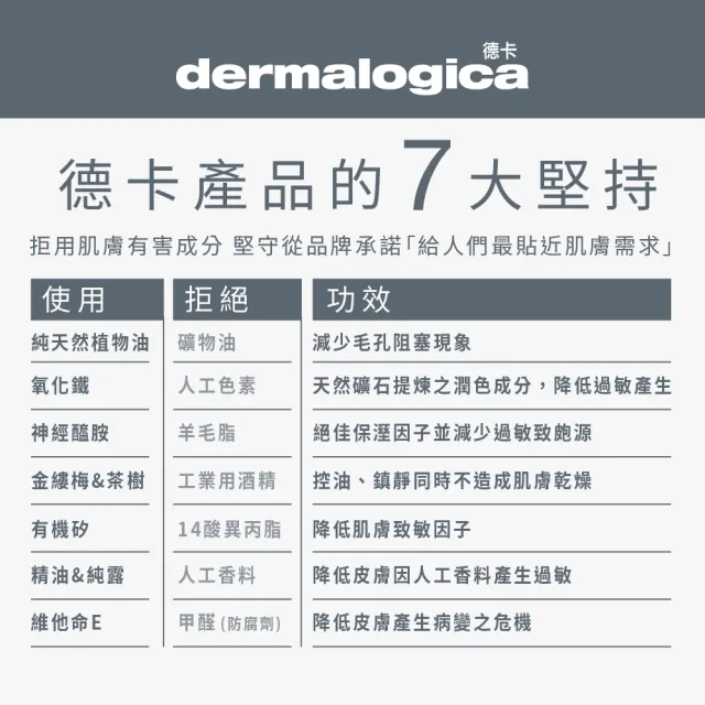 【dermalogica 德卡】減壓抗老明亮禮盒(多維面膜75ml+多維乳霜50ml/抗老拉提/提亮修護/德美樂嘉)