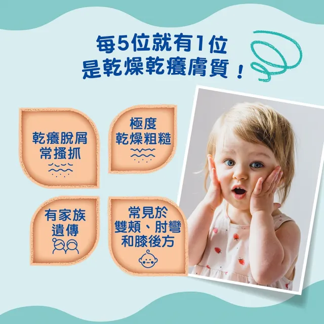 【Mustela 慕之恬廊】舒恬良 乾癢肌全面洗護組(雙潔露200ml＋滋養益膚柔舒霜150ml有機＋柔舒面霜40ml)