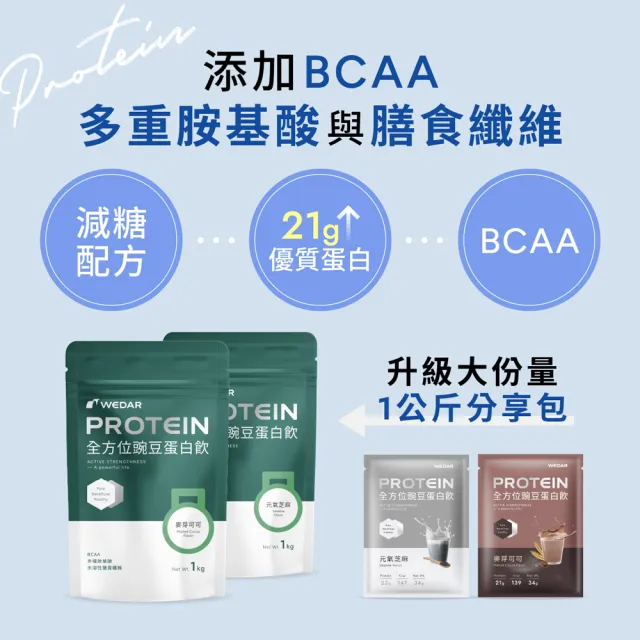 【Wedar 薇達】全方位豌豆蛋白飲分享包 任1包(1kg/包.小禎代言推薦.素食高蛋白.BCAA.胺基酸.膳食纖維)