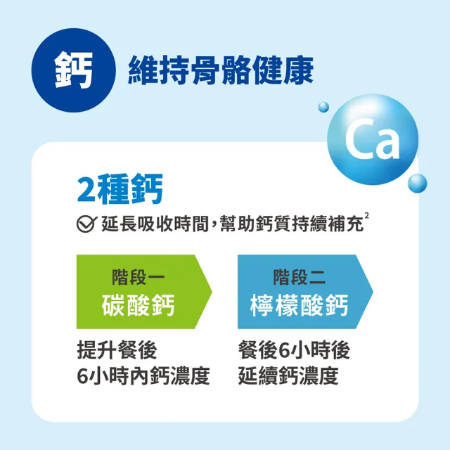 【桂格完膳】完膳營養素-高鈣配方237mlx24入(3種蛋白質 有助肌肉生長 低糖更好喝)