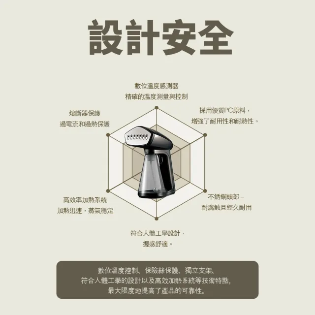 【Osner 韓國歐紳】Ihandy同級最大蒸氣手持熨斗掛燙機 生日、交換禮物首選(HY-168 黑/白/紫)
