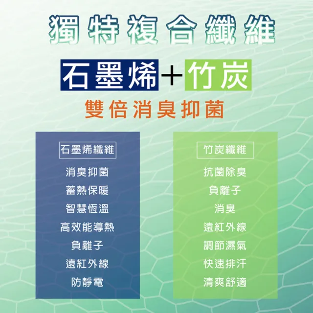 【BVD】10雙組-石墨烯乾爽氣墊男船襪(B558除臭襪 襪子 踝襪  運動襪 毛巾襪)