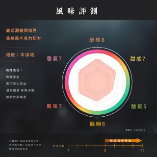 【JC咖啡】義式濃縮烘焙-焦糖黑巧克力配方咖啡豆x1包│中深焙(一磅460g/包;阿拉比卡豆;專為義式/拿鐵調配)