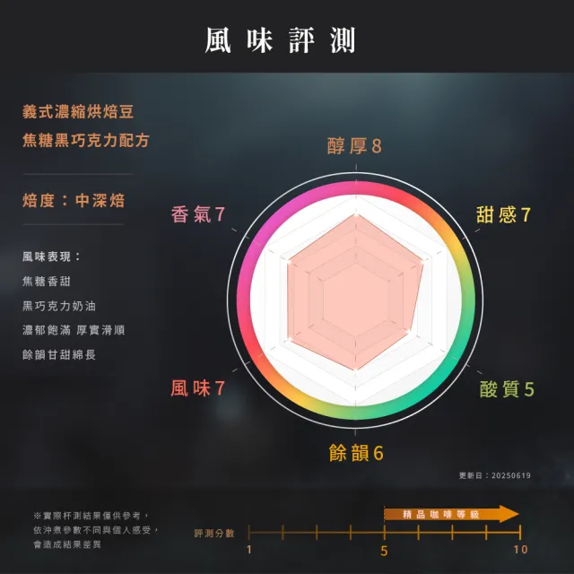 【JC咖啡】義式濃縮烘焙-焦糖黑巧克力配方咖啡豆x2包/中深焙  (一磅460g/包.阿拉比卡豆.專為義式/拿鐵調配)