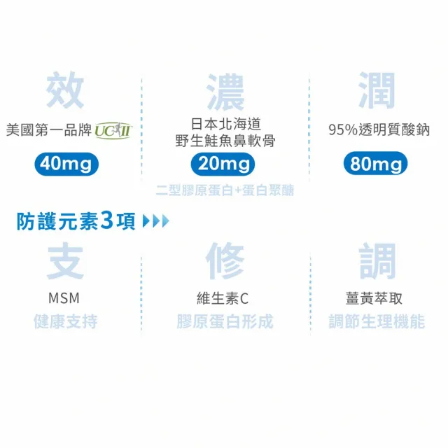 【樂關捷】醫研家UCII非變性二型膠原蛋白複方加強版(90天守護行動力/每盒30粒)