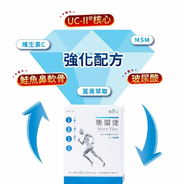 【樂關捷】醫研家UCII非變性二型膠原蛋白複方加強版(90天守護行動力/每盒30粒)