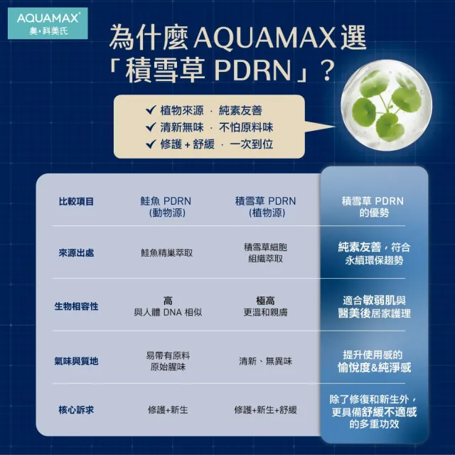 【AQUAMAX 奧科美氏】Exorigin泌蘭PDRN煥活舒緩超級面膜(3片/盒)-修護、舒敏、急救舒緩、植泌體、術後