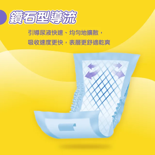 【包大人】乾爽吸收 替換式尿片50*24cm(28片x6包/箱購 搭配成人紙尿褲)