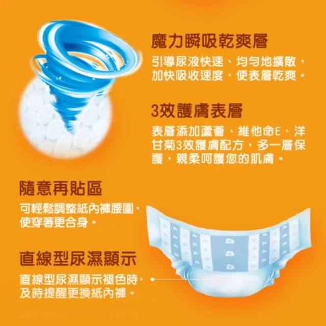 【包大人】瞬吸防漏 黏貼型成人紙尿褲/尿布 三箱組(M16片x6包/L-XL13片x6包/箱)