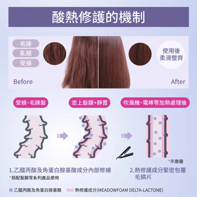 【LUCIDO-L 樂絲朵-L】酸熱瞬活髮膜10g(體驗包)