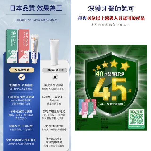 【Bioshining 亮晶鑽】牙周琺瑯質牙膏PRO 75ml*2(專研牙周 堅骨固齒 牙周健康)