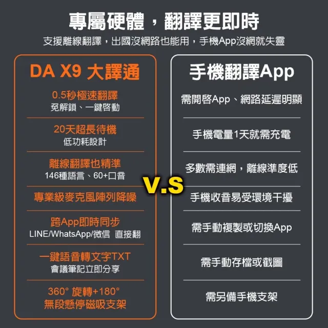 【DA】大譯通 多功能AI智能翻譯機-磁吸支架款(多國互譯/語音筆記/拍照翻譯/AI智能助理/語音視訊對話翻譯)