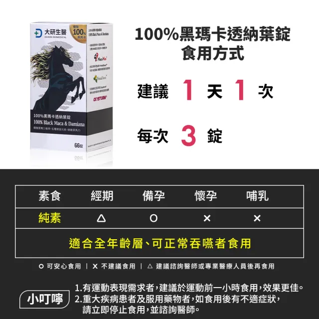 【大研生醫】100%黑瑪卡透納葉錠66錠/入