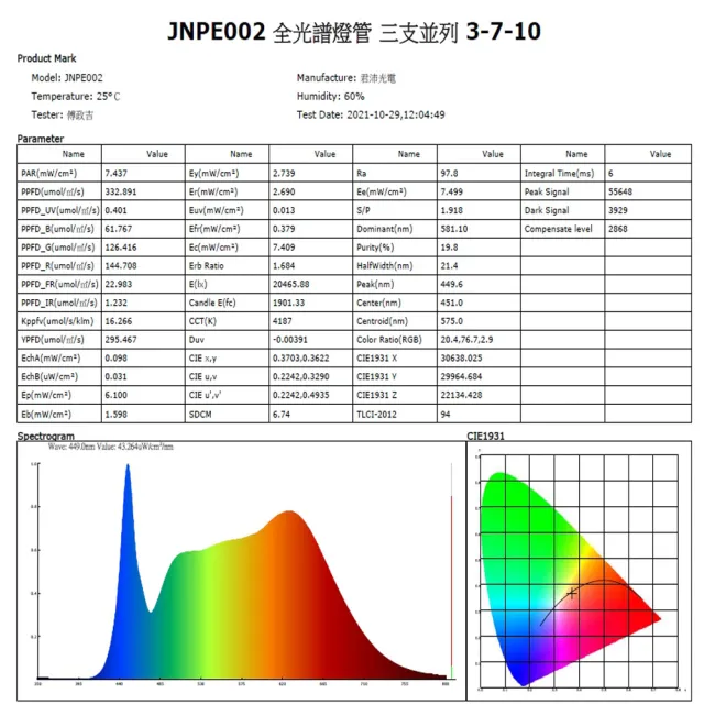 【JIUNPEY 君沛】3入組 T8 3呎25瓦紅藍光譜植物燈管(植物生長燈)