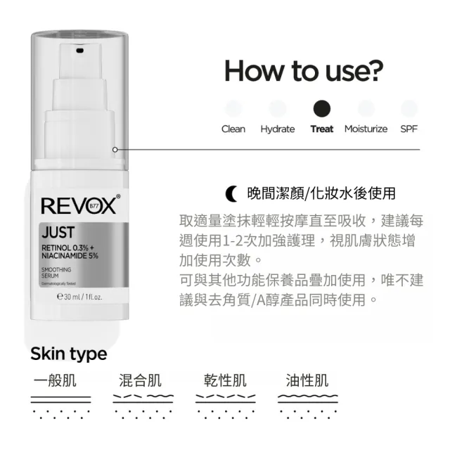 【REVOX B77 瑞博士】A醇0.3%菸鹼醯胺5%精華液30mlx2入 (夜用)