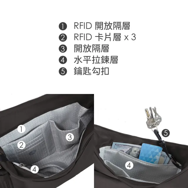 【Travelon】美國 Runways 3層防盜斜背旋鈕彎月包 月影灰 / RFID防盜包 斜背包 側背包 防割防搶
