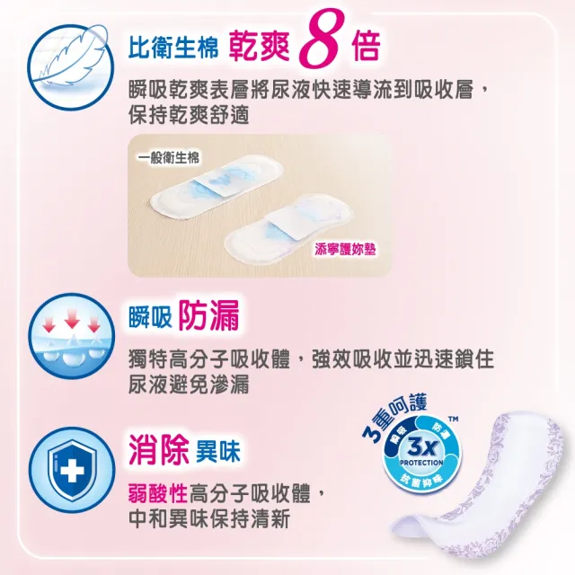 【添寧】護妳墊/防漏尿用 護墊 一般流量(20片×10包/箱購)