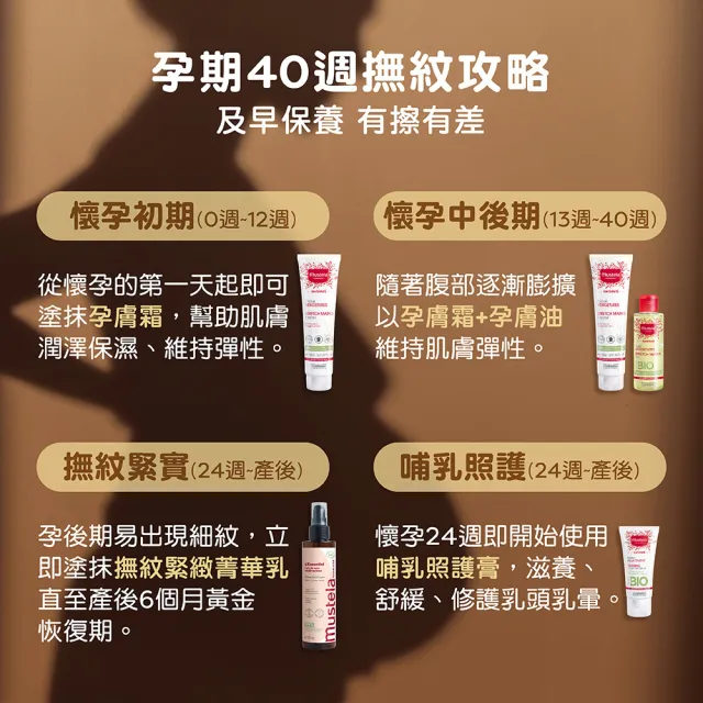 【Mustela 慕之恬廊】慕之孕 孕膚霜 250ml(限量加大版 公司貨 台灣獨家總代理)