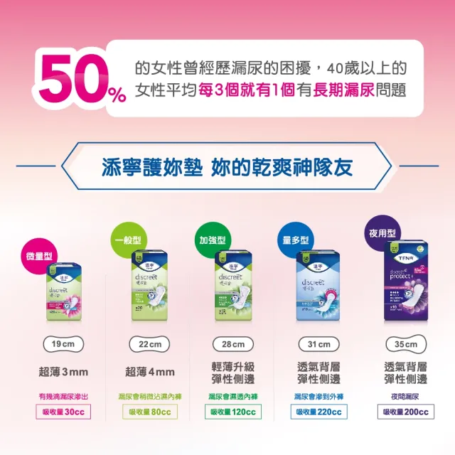 【添寧】護妳墊/防漏尿用 護墊 微量型(26片×6包/箱購)