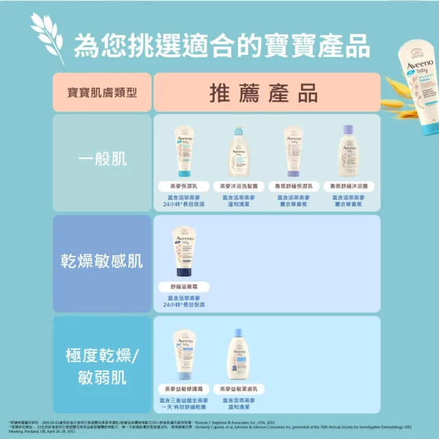 【Aveeno 艾惟諾】嬰兒燕麥保濕乳(227g_嬰兒乳液)