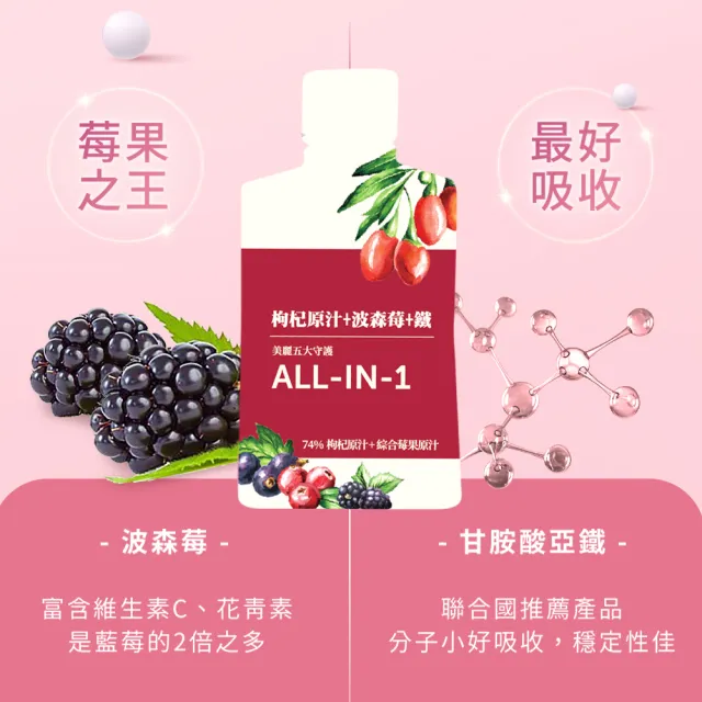 【枸杞家園】Teen Again 臉部保養系列 面霜或精華液任選1瓶＋波森莓1盒＋T型臉部按摩棒1支(贈收納袋)