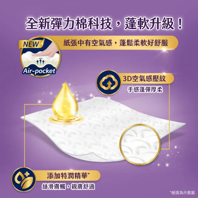 moPro會員專屬【Kleenex 舒潔】 好絨軟抽取式衛生紙-特潤精華120抽x48包/箱