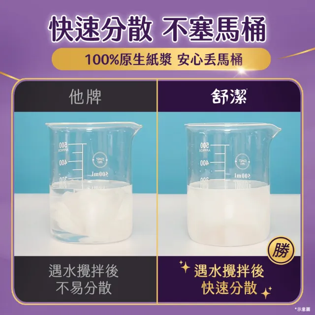 moPro會員專屬【Kleenex 舒潔】 好絨軟抽取式衛生紙-特潤精華120抽x48包/箱