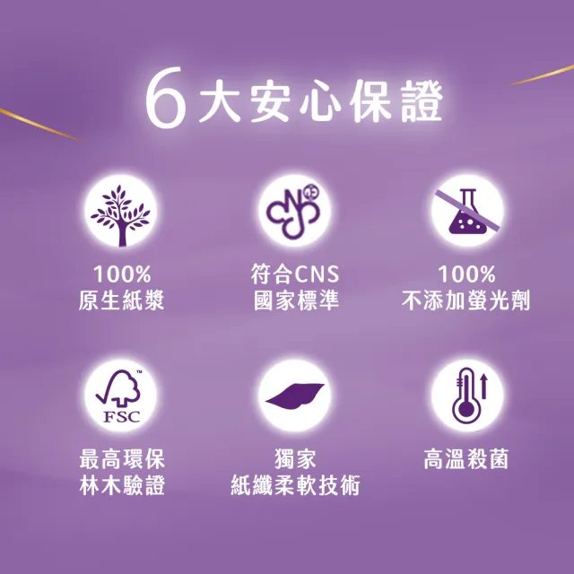 moPro會員專屬【Kleenex 舒潔】 好絨軟抽取式衛生紙-特潤精華120抽x48包/箱