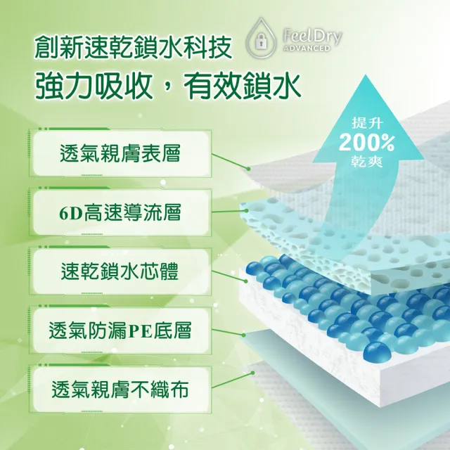 【添寧】貼心敢動褲M/L-XL 三箱組(16片x4包/14片x4包/箱 褲型成人紙尿褲/復健褲)