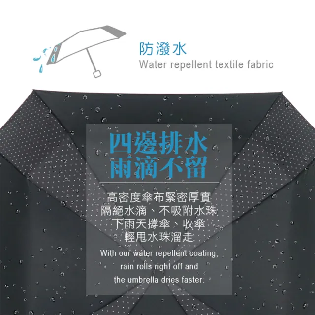 【雨之情】顛覆傳統撞色方形折傘(雨傘 折疊傘 手開傘 台灣傘布)