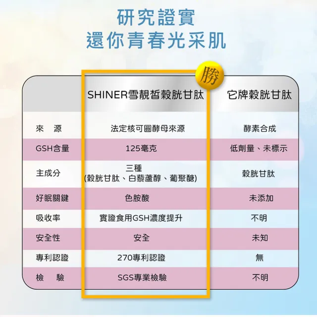 【旭能醫藥生技】春日女神光_SHINER雪靚皙榖胱甘肽(30錠/盒)